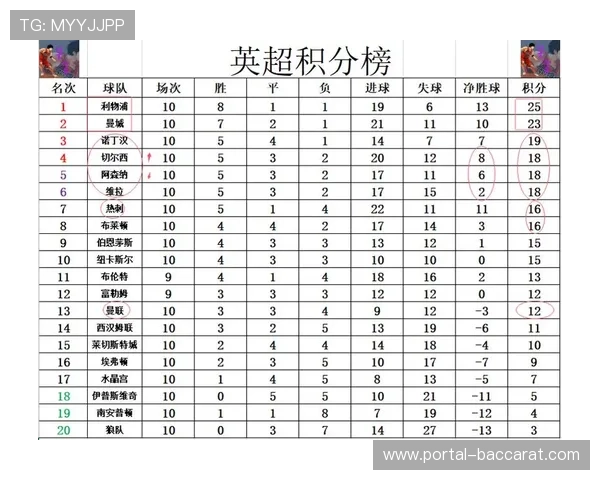 阿森纳4-1大胜热刺，以6分优势继续领跑英超积分榜